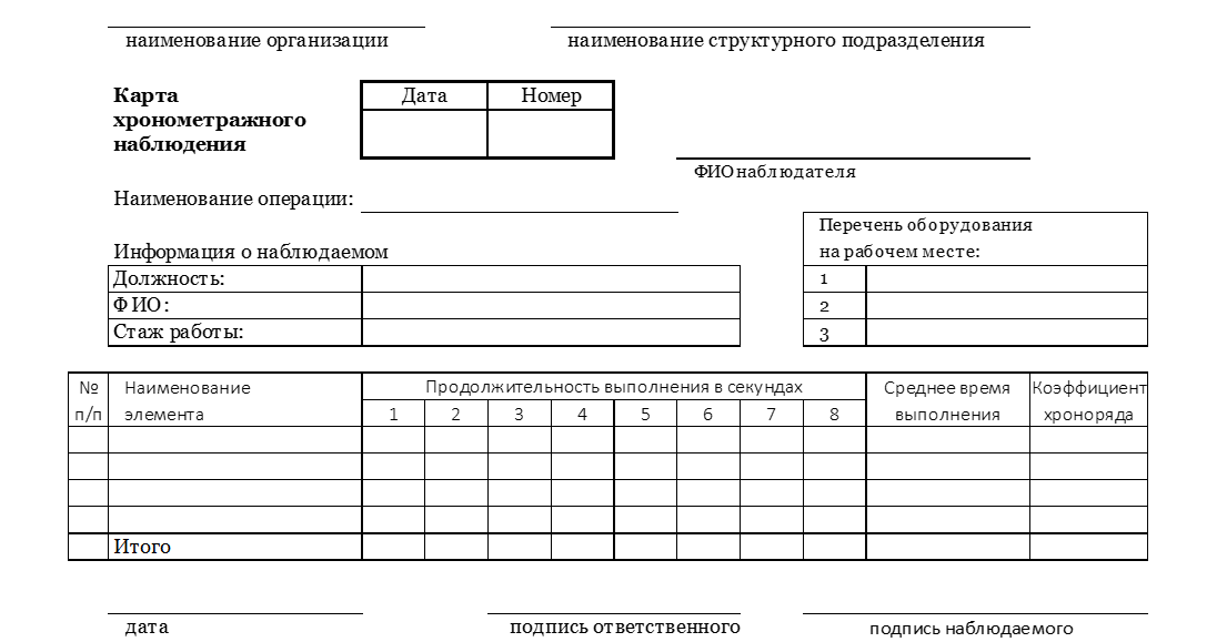 Приказ на проведение хронометража рабочего времени образец